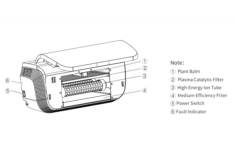 air purifier for public restrooms and lounges