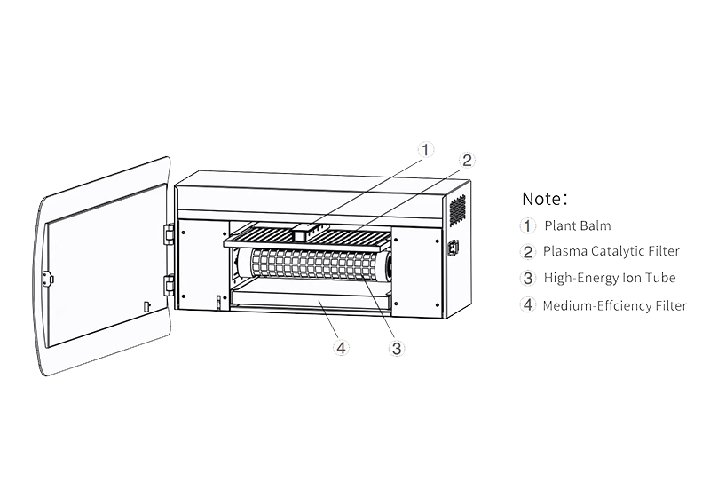 commercial odor control air purifier wall mount